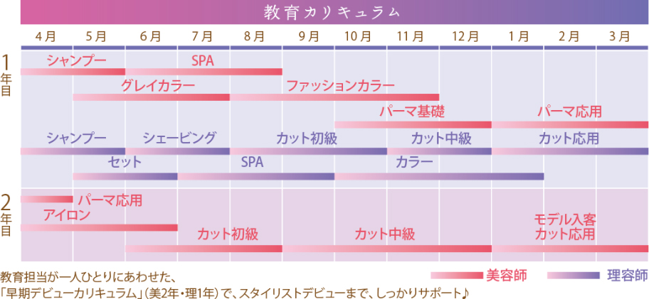 教育カリキュラム